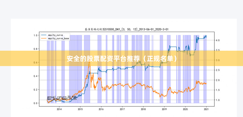 安全的股票配资平台推荐（正规名单）